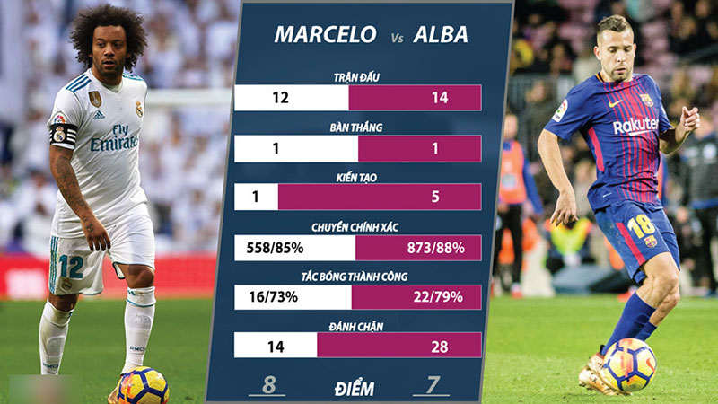 Ronaldo vs Messi và 10 điểm nóng khác ở trận El Clasico